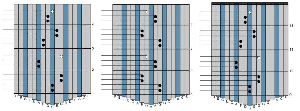 learning to play kalimba. what do the brackets mean? there are a