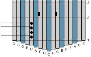 learning to play kalimba. what do the brackets mean? there are a