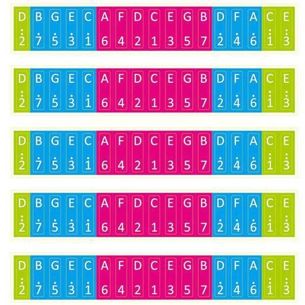 Stickers for Kalimba Keys Design: Pack of 5 Kalimba Dream